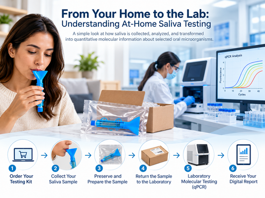 From Your Home to the Lab: Understanding At-Home Saliva Testing