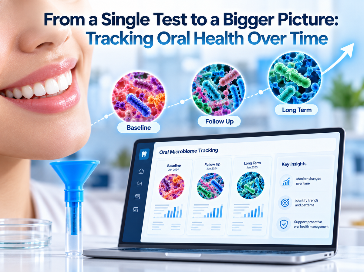 From a Single Test to a Bigger Picture: Tracking Oral Health Over Time