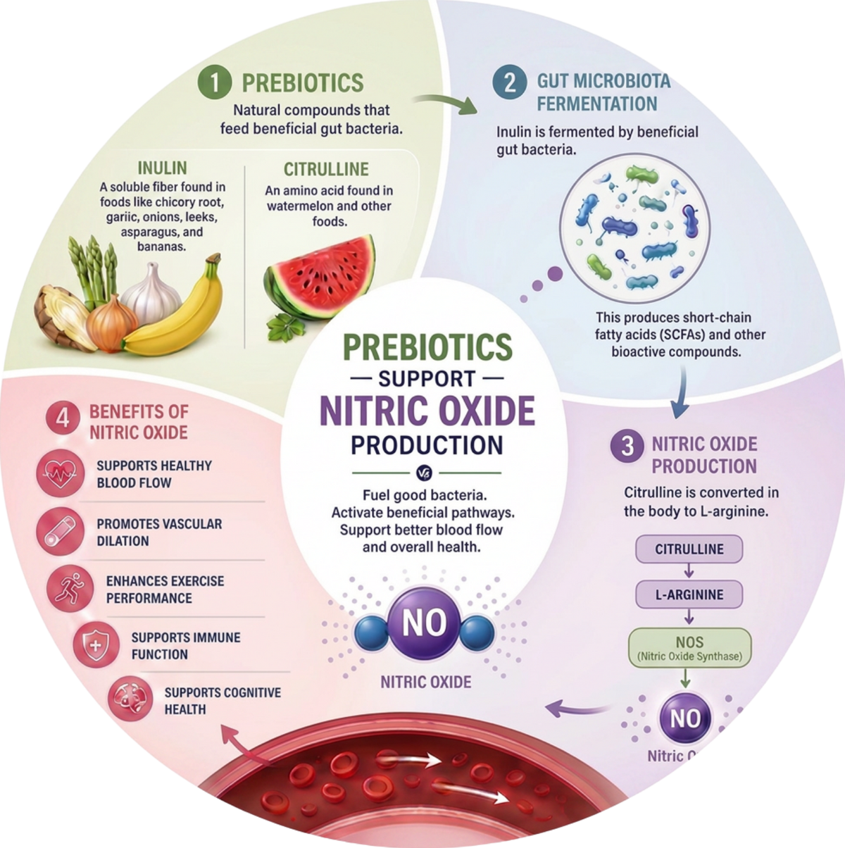 UniqueGut™ Probiotics