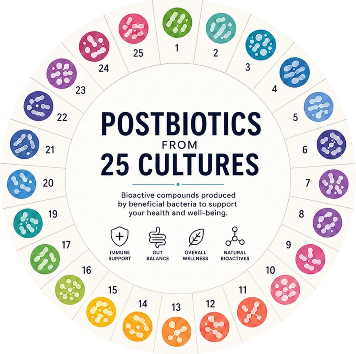 UniqueGut™ Probiotics
