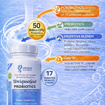 UniqueGut™ Probiotics