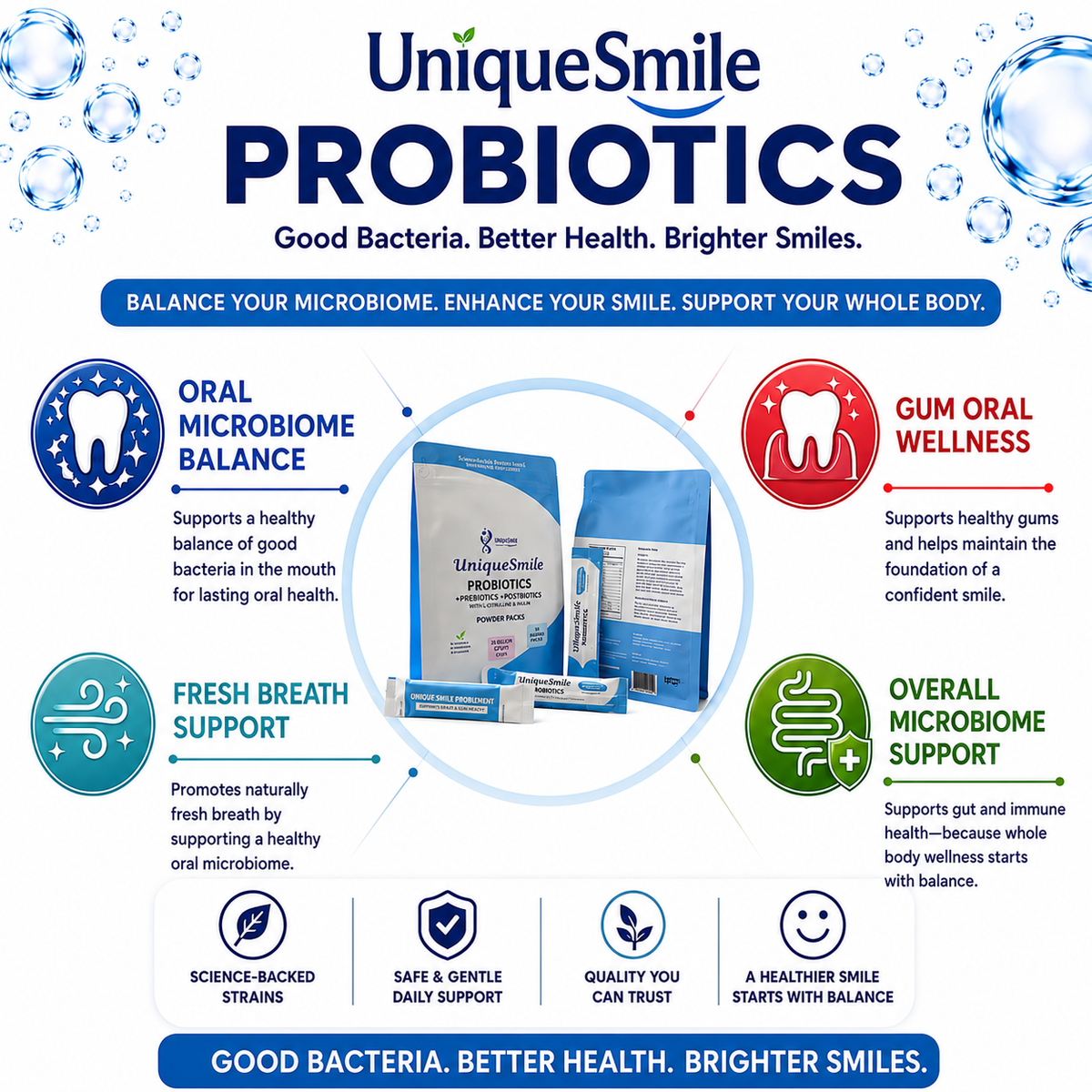 Product science infographic