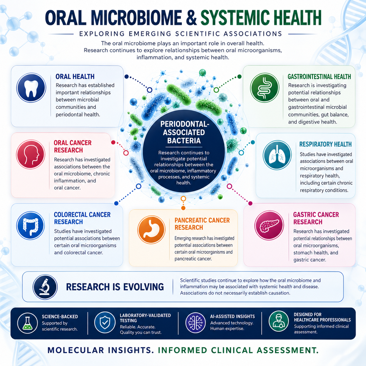 Oral Microbiome and Systemic Health