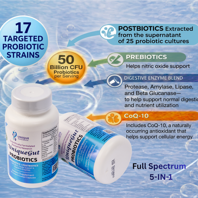 UniqueGut™ Probiotics