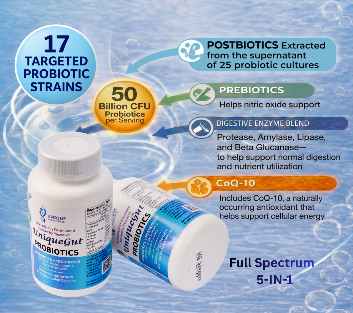 UniqueGut™ Probiotics